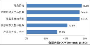 互聯(lián)網(wǎng)重塑家電銷售格局，定制化未來前景廣闊